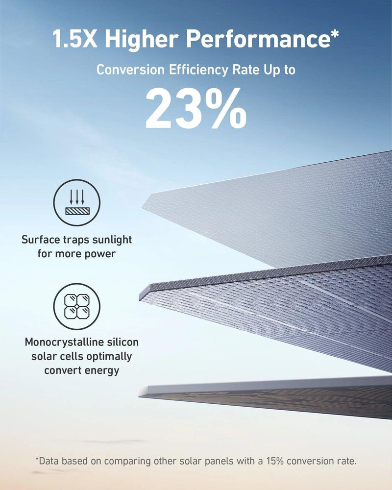 New Anker SOLIX 200W Bifacial Portable Solar Panel — photo 5