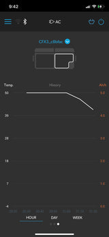 Mobile app monitoring a portable fridge/cooler, likely for an RV rental, showing temperature and power history.