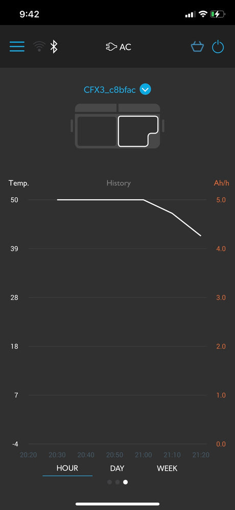 Mobile app monitoring a portable fridge/cooler, likely for an RV rental, showing temperature and power history.