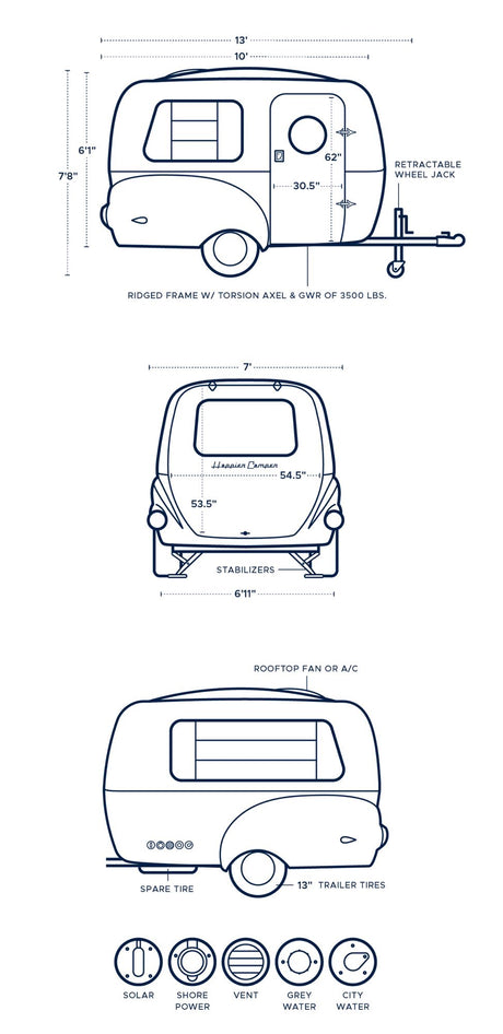 This detailed diagram shows a Happier Camper travel trailer's dimensions, features, and utility connections for an RV rental.
