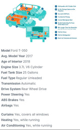 Detailed diagram & specs for a Ford T-350 camper van rv rental. Features include kitchenette, convertible bed, AC, and a V6 engine.