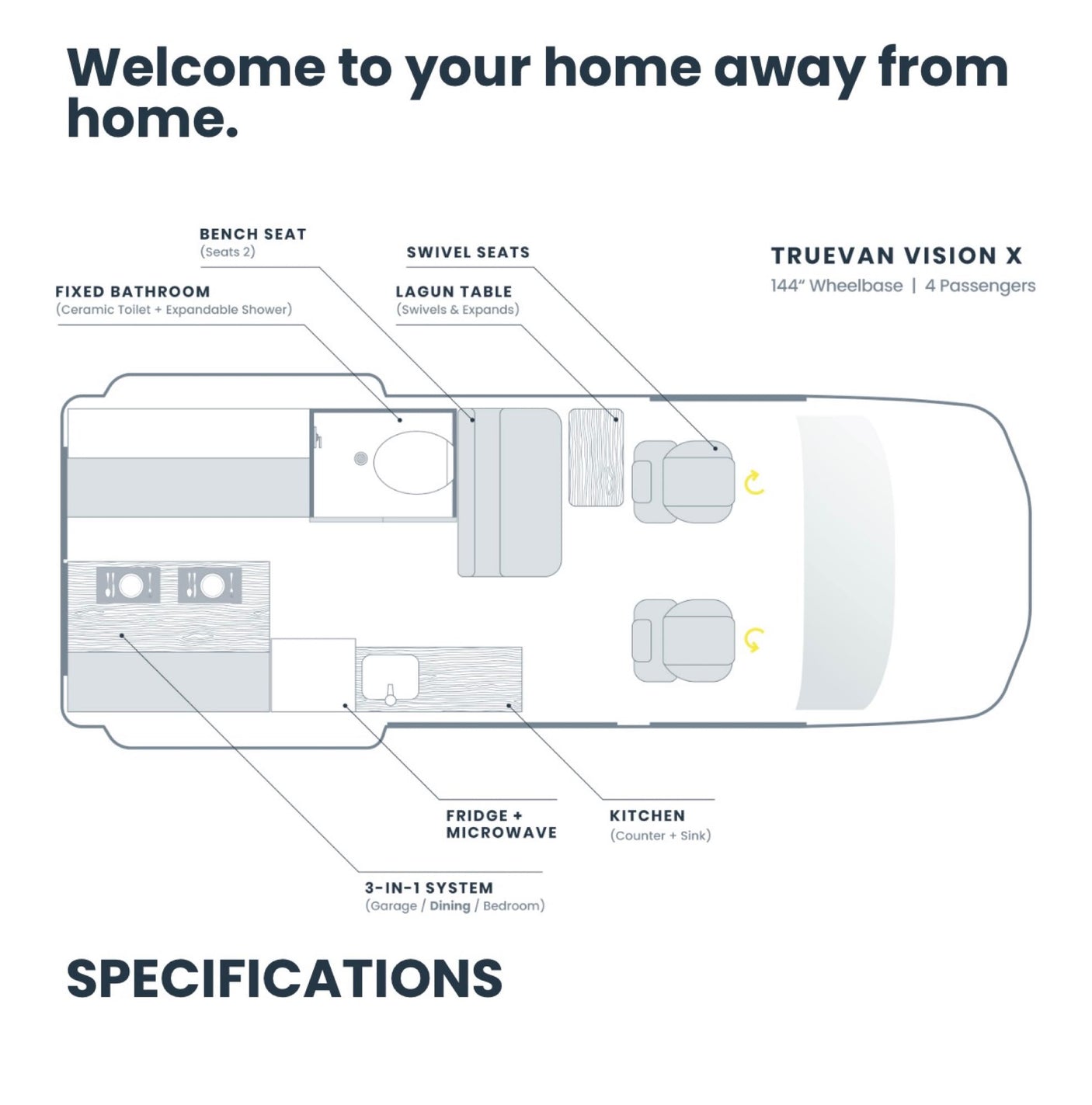 This RV rental floor plan shows the Truevan Vision X (4 passengers) with a kitchen, bath, and flexible living areas.