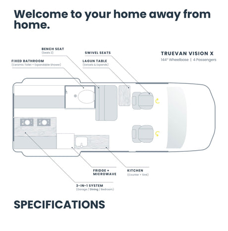 This RV rental floor plan shows the Truevan Vision X (4 passengers) with a kitchen, bath, and flexible living areas.