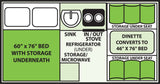 RV rental floor plan: 60"x76" bed with storage, dinette converting to 46"x76" bed, and a compact kitchen with sink/stove.