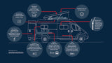 Detailed RV rental diagram showing its versatile features: pop-top, solar, insulated interior, and adaptable living spaces.