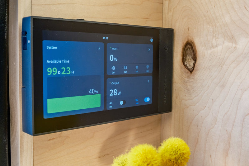 An EcoFlow power display mounted on wood in an rv rental, showing 40% battery, 99 days runtime, and 28W DC output. — photo 7