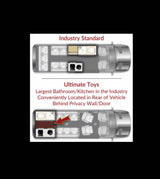 Comparing RV rental layouts: Industry standard vs. Ultimate Toys' larger, private rear bathroom/kitchen design for improved comfort.