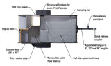 Overhead view of a small RV rental camper layout, showing a queen mattress, flip-up seat, 110V power, and exterior features.