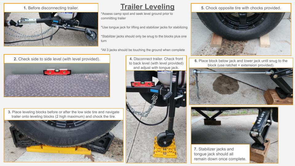 RV rental leveling guide: Step-by-step instructions showing how to level a trailer using blocks, chocks, and jacks.