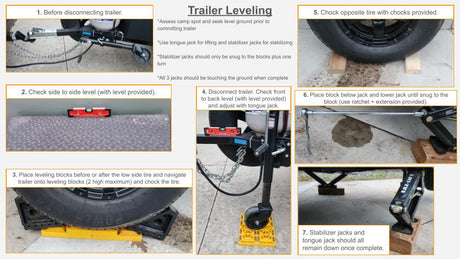 RV rental leveling guide: Step-by-step instructions showing how to level a trailer using blocks, chocks, and jacks.