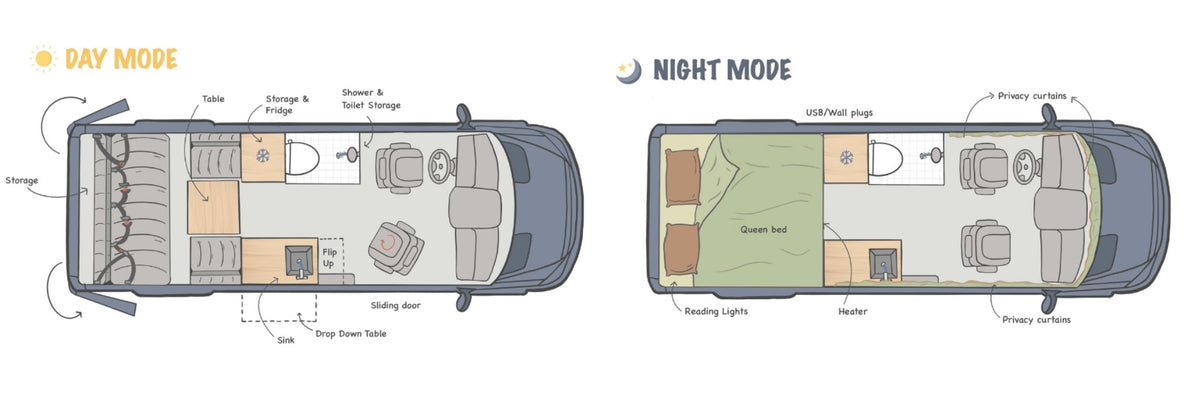  comfy bed — photo 12