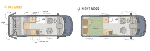 Mercedes 4x4 All-Inclusive Luxury High Roof Campervan — photo 3