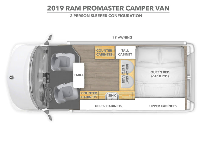 Detailed floor plan of a 2019 Ram ProMaster Camper Van, a 2-person RV rental with queen bed, kitchen, and dining area.