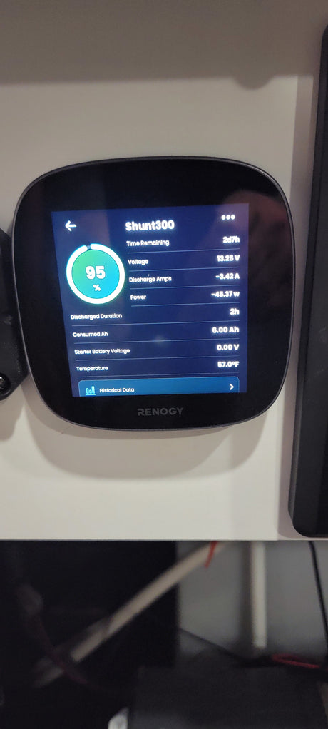 Renogy Shunt300 battery monitor display shows 95% charge, 2d7h remaining, and RV power stats, perfect for an rv rental.