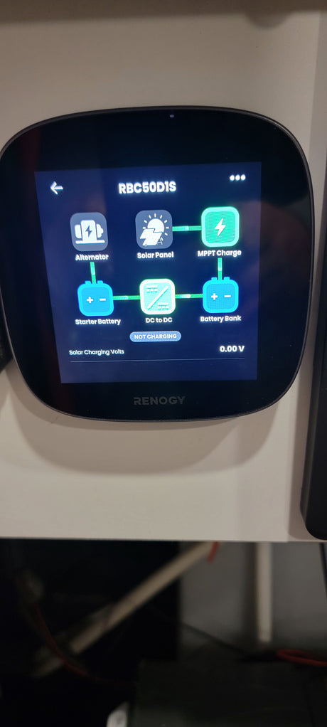 A Renogy RBC50D1S solar & DC-DC charger display for an RV rental, showing "NOT CHARGING" with 0.00V solar input.