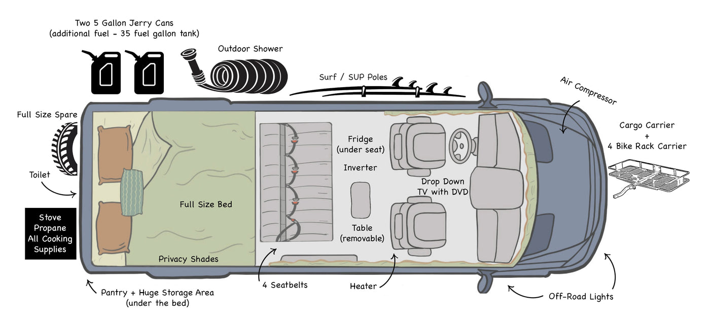 Detailed RV rental diagram of a camper van, showing a full bed, kitchen, seating, outdoor shower, bike rack, and storage solutions.