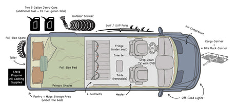 Detailed RV rental diagram of a camper van, showing a full bed, kitchen, seating, outdoor shower, bike rack, and storage solutions.