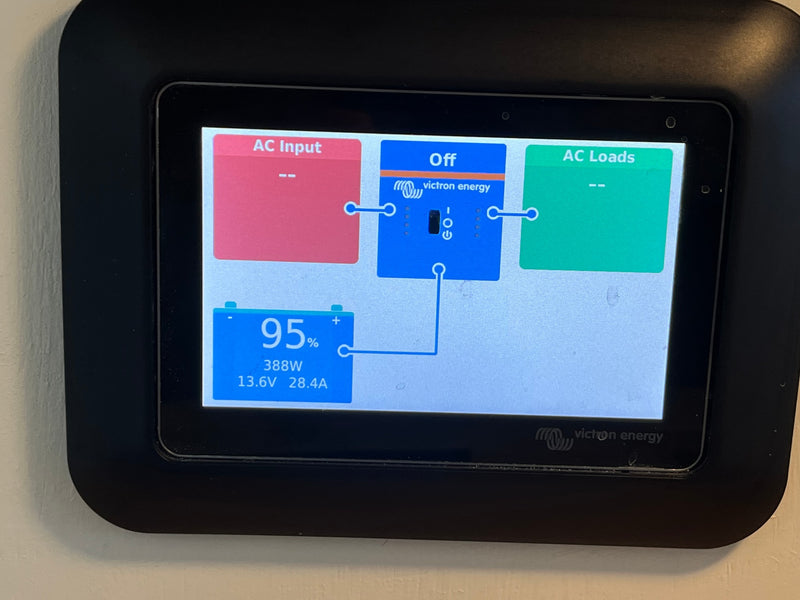RV rental power display: 95% battery (388W, 13.6V) via Victron Energy system. AC input/loads inactive. — photo 15