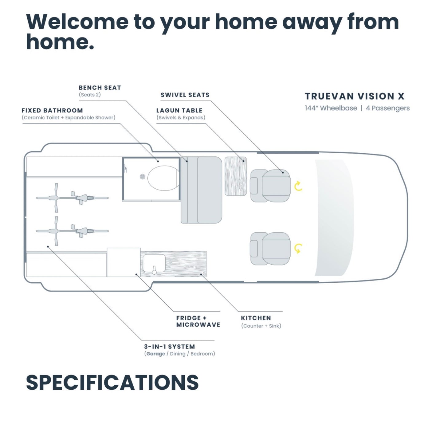 Explore the TrueVan Vision X RV rental's detailed floor plan, showing its compact bathroom, kitchen, seating, and flexible 3-in-1 system.