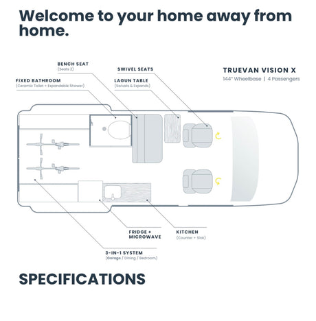 Explore the TrueVan Vision X RV rental's detailed floor plan, showing its compact bathroom, kitchen, seating, and flexible 3-in-1 system.