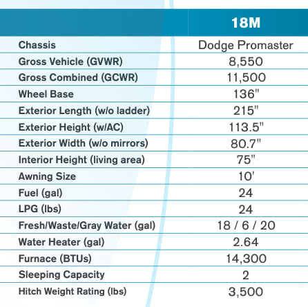 RV rental specifications for model 18M: a table detailing dimensions, capacities (fuel, water), weights, and sleeping capacity.