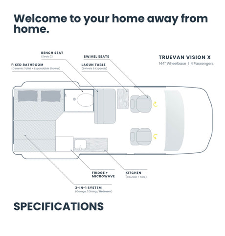 RV rental floor plan of a TrueVan Vision X camper van, showcasing its 4-passenger interior layout.