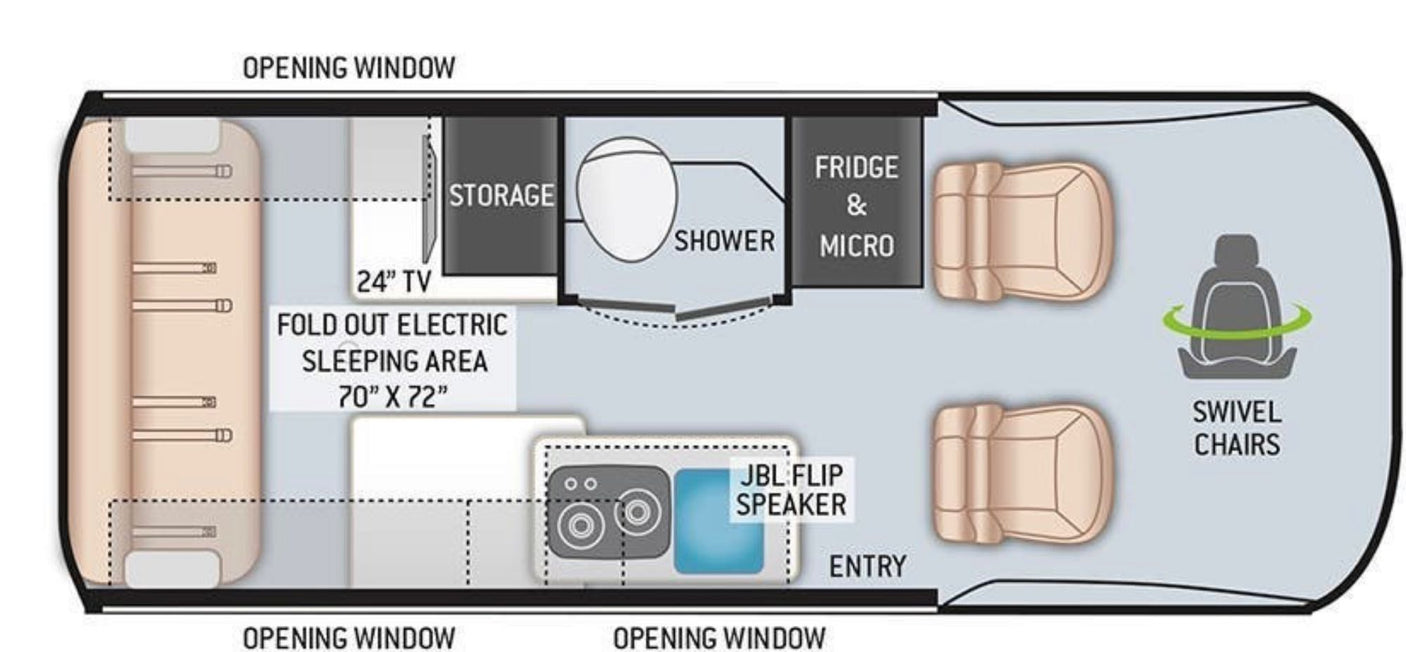RV rental floorplan shows a compact living space: 70"x72" electric bed, shower, fridge, storage, & swivel chairs.
