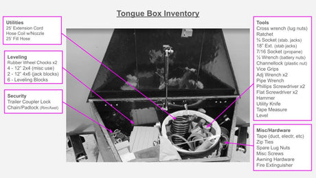 This **rv rental** tongue box inventory shows essential tools, leveling, and utility gear for trip preparedness.