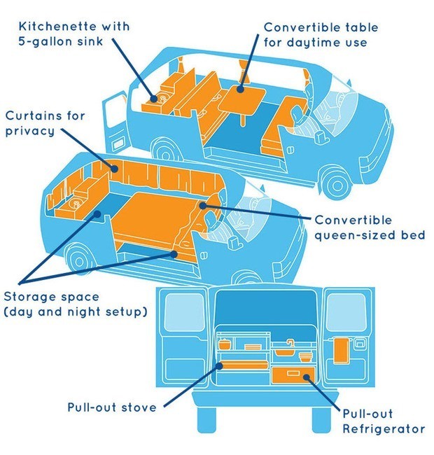  enjoying nature views.|Cozy RV rental interior: Woman reads map by candlelight. Perfect for a road trip adventure.|RV rental: Traveler enjoys stunning desert views from inside a parked camper van — photo 9