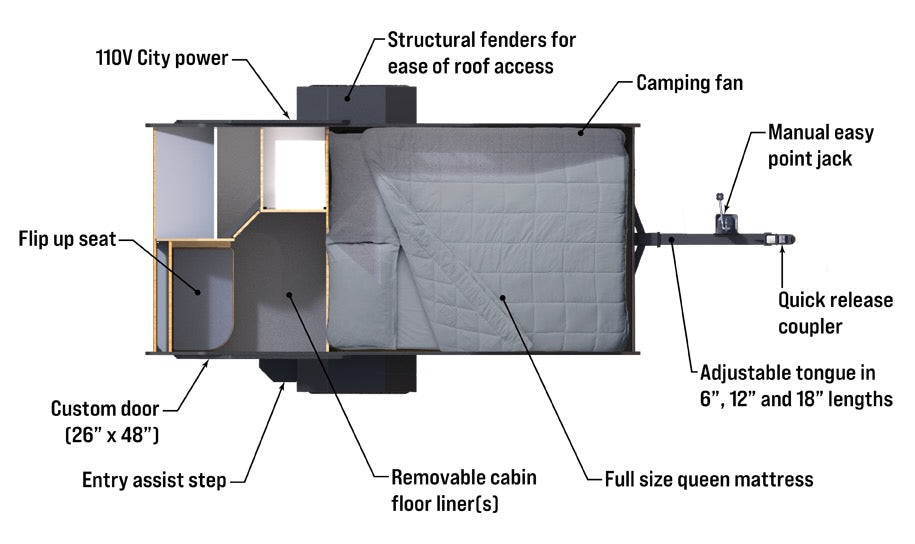 An overhead diagram of a compact camper/trailer interior, showing a queen bed, seating, and power. Perfect for your RV rental.