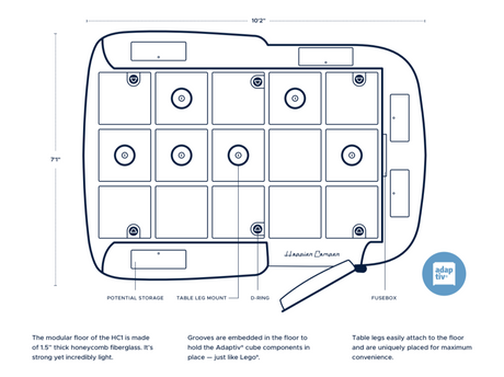 Diagram of a 7'1" x 10'2" modular Happier Camper RV rental floor plan with Adaptiv system for flexible layouts.