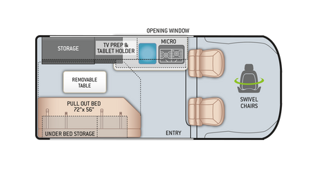 RV rental floor plan showing interior layout: pull-out bed, swivel chairs, storage, and removable table.