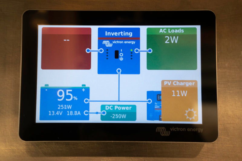 RV rental energy flow: 95% battery, 11W solar input, 2W AC loads on this Victron power monitor. — photo 10