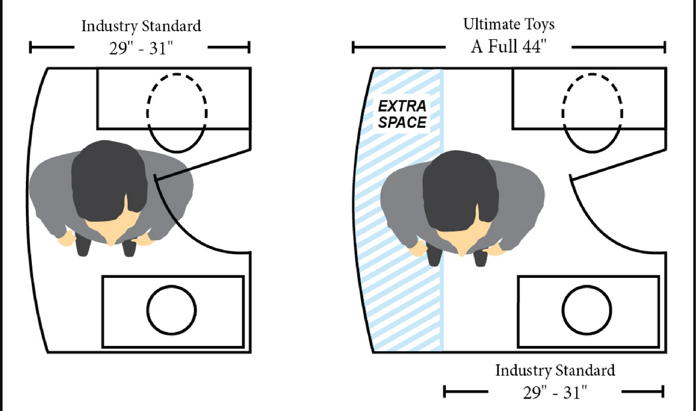 Top-down view of RV rental kitchenettes: Standard 29-31" width vs. Ultimate Toys' 44" layout with added space for comfort. — photo 7