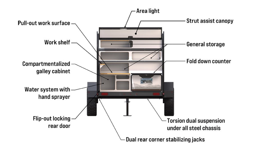Compact RV rental trailer's open rear reveals organized galley, storage, work surface, and camping utility for adventurers.