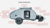 Explore key components of this compact RV rental, perfect for camping. See awning, propane tank, water fill, and more essential features.