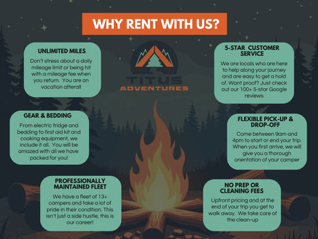 "Why Rent With Us?" infographic from Titus Adventures highlights key RV rental benefits like unlimited miles, gear, 5-star service, and no fees.