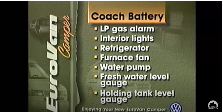 This image lists EuroVan Camper features powered by its coach battery, essential for your RV rental: lighting, fridge, furnace, and water systems.