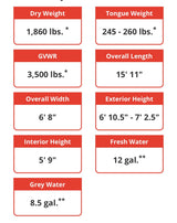 RV rental specifications chart: Displays key data like Dry Weight, GVWR, Overall Length, Exterior Height, and water tank capacities.