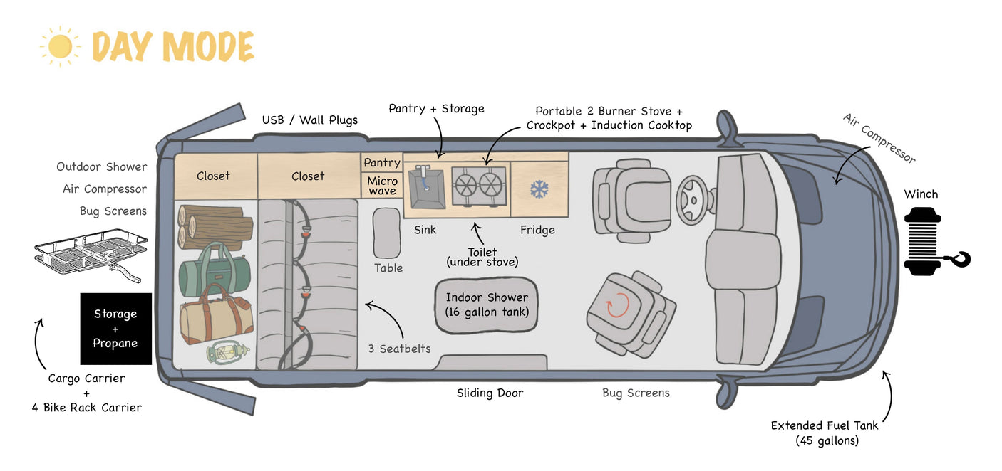 This detailed RV rental floor plan in 'DAY MODE' highlights interior features like kitchen, showers, and seating, plus exterior accessories.