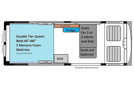 This RV rental floor plan details interior layout: double queen beds, sink, fridge, bench seat, and optional seating. Storage areas included.