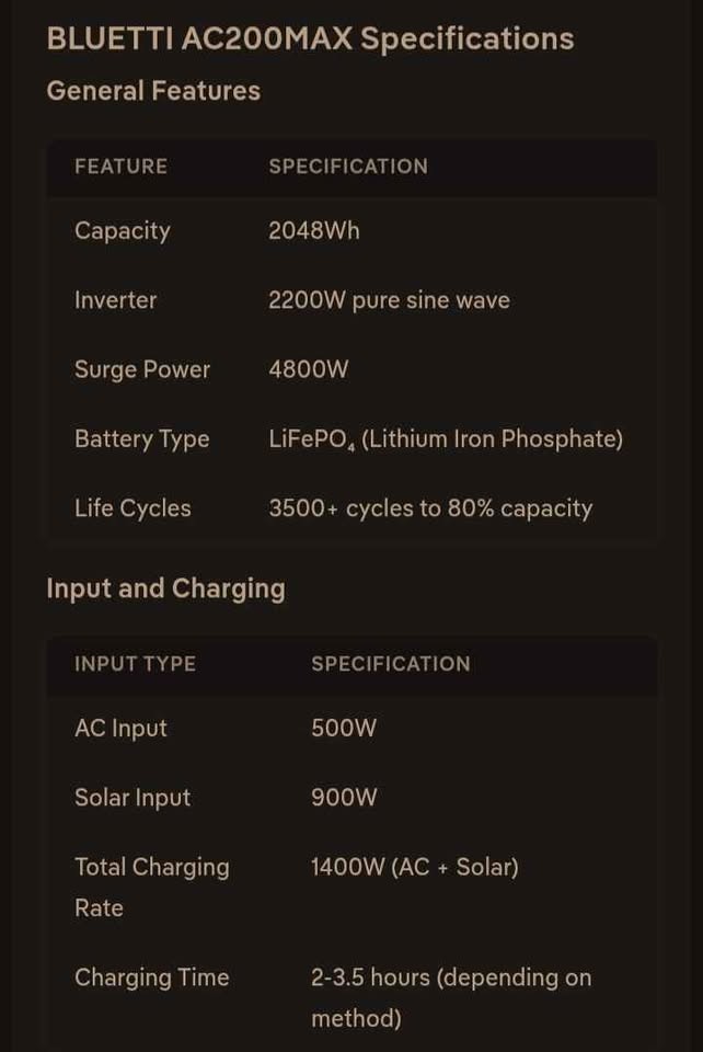 Bluetti AC200Max Portable Power Station in El Centro, CA (photo 9) — photo 9