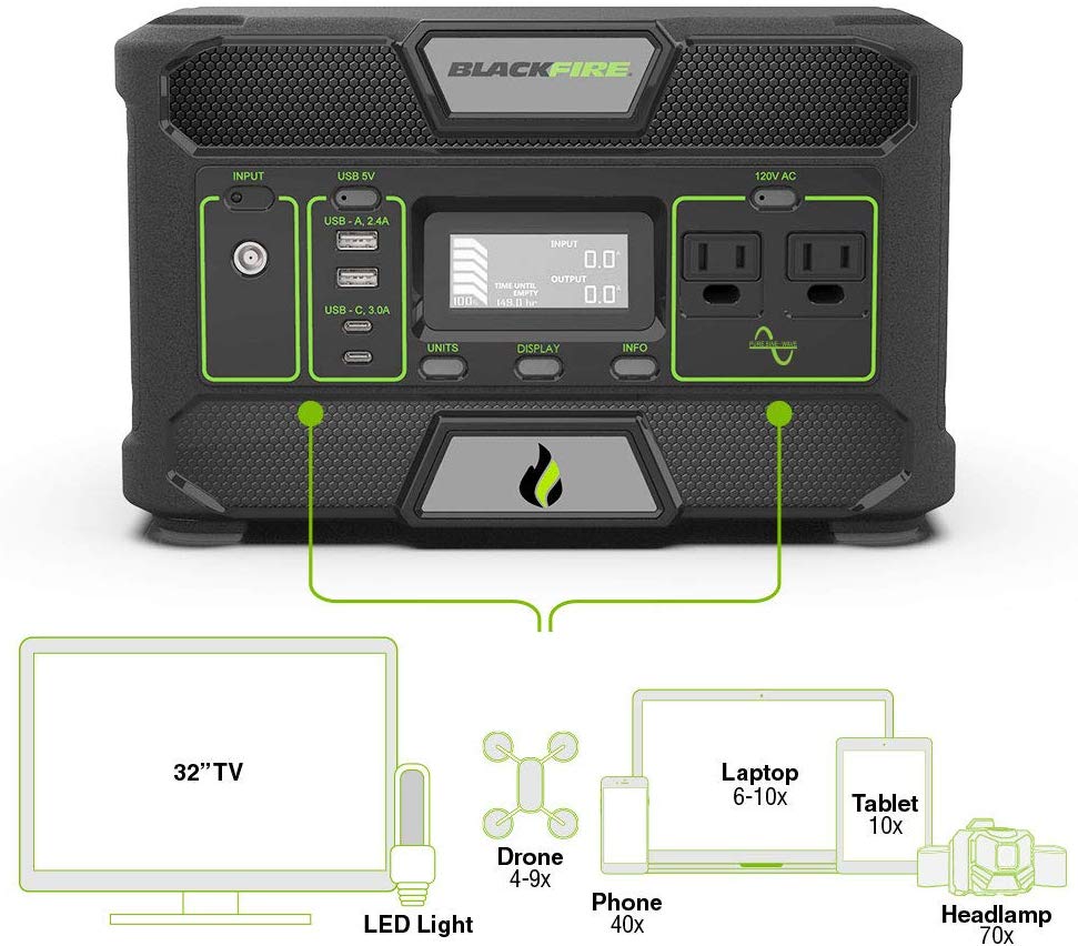 Blackfire PAC500 power estimates for devices — photo 6