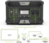 Blackfire PAC500 power estimates for devices