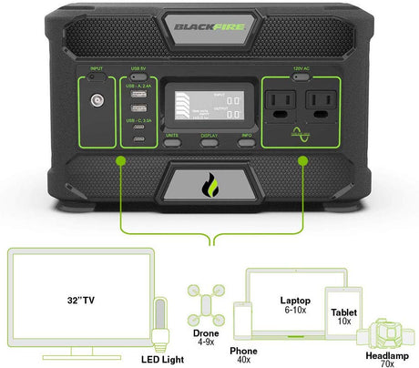 Blackfire PAC500 power estimates for devices