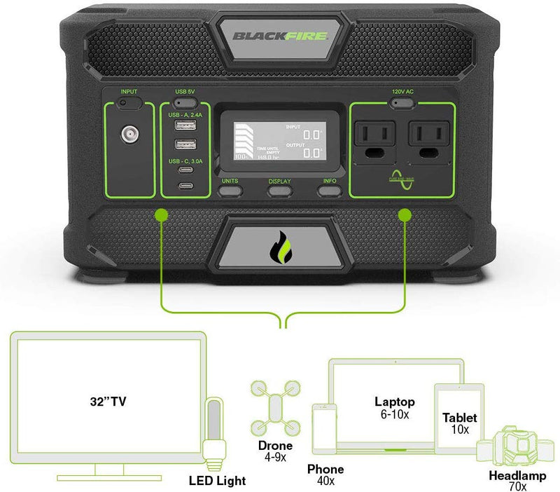 Blackfire PAC500 power estimates for devices — photo 6